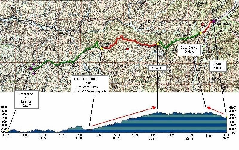 MWF Ride topo & profile map